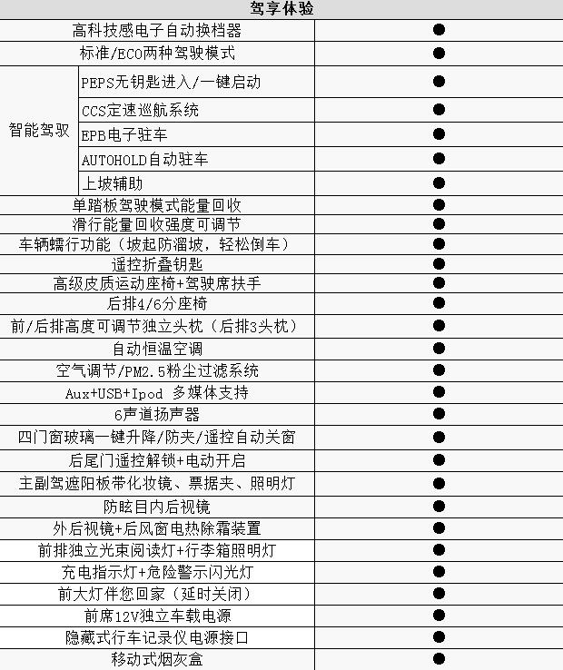 江淮iEV7S