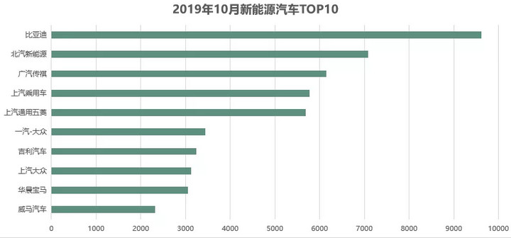 宝马向宁德时代，奥迪向比亚迪