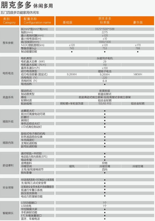 朋克多多图片