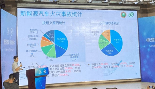 电动汽车起火统计