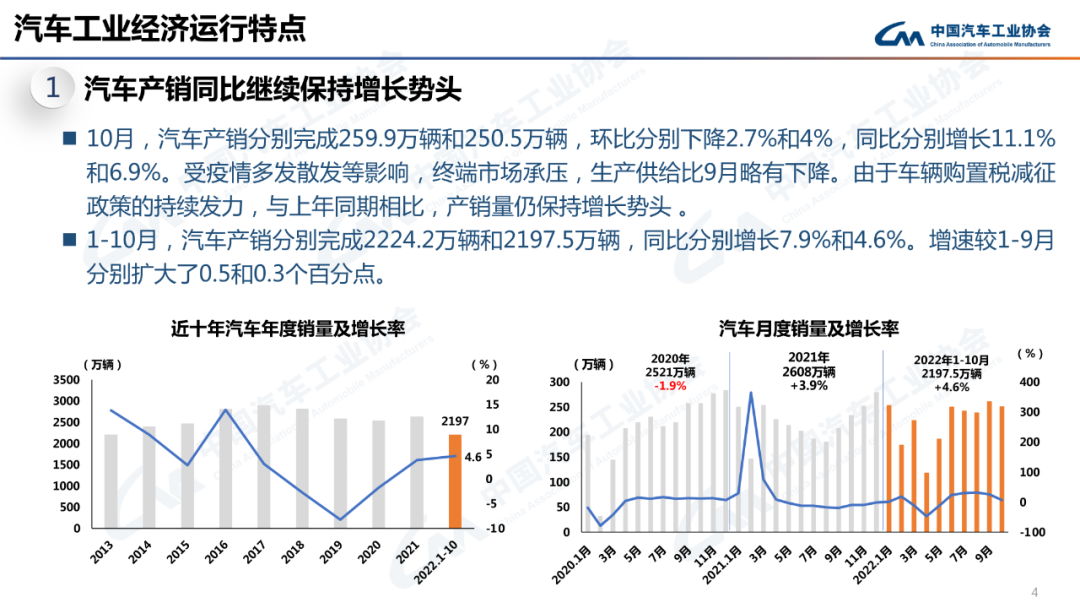 汽车总体情况2.png