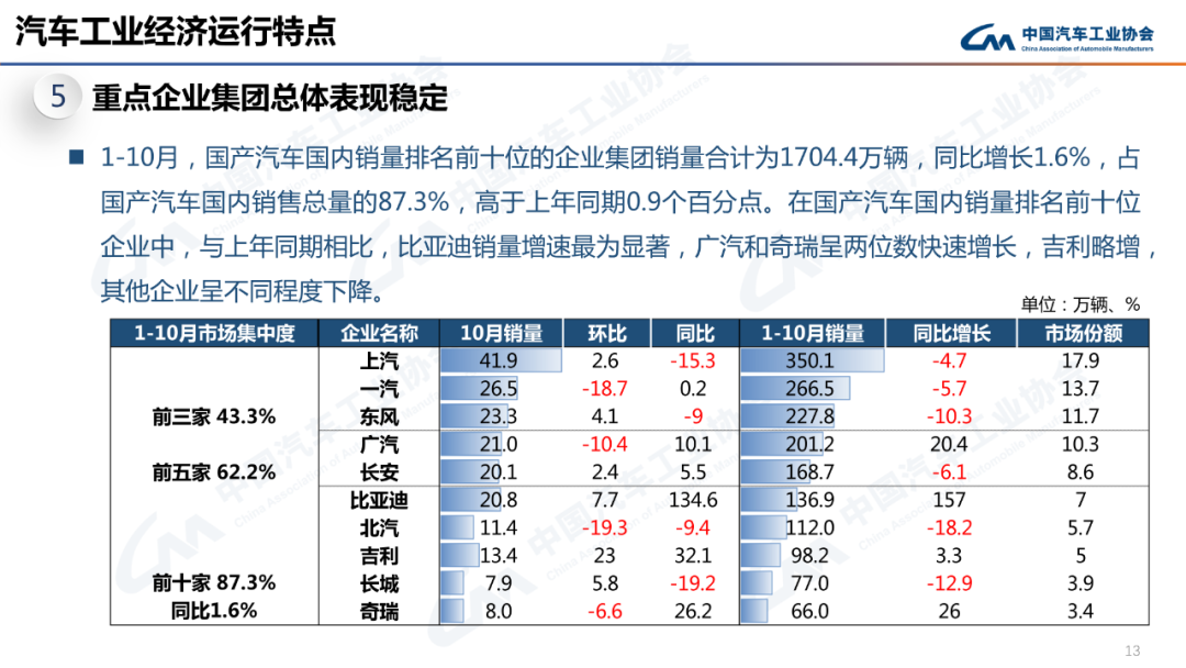 汽车总体情况5.png