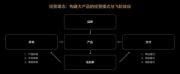 “二李”分道扬镳，理想和蔚来正驶向不同的终点