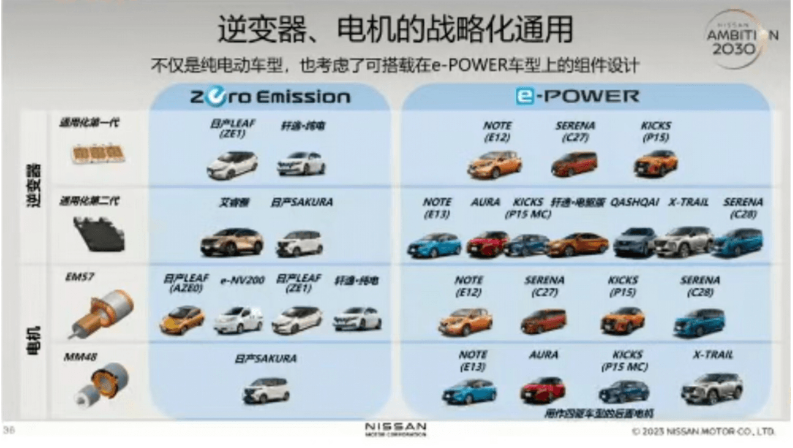 降本增效，日产汽车公布“多合一（X-in-1）”新江南体育怎么下载
