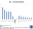 车企血拼，谁能扛住价格战？