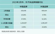 老牌合资车企集体迷失？降价促销能否自救