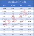 传统车企VS新势力谁能胜出？