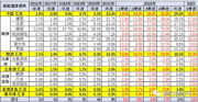 2023年1-3月中国占世界新能源车份额59%
