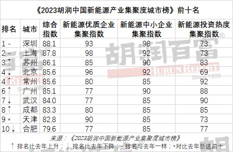 新能源汽车为何偏爱长三角？