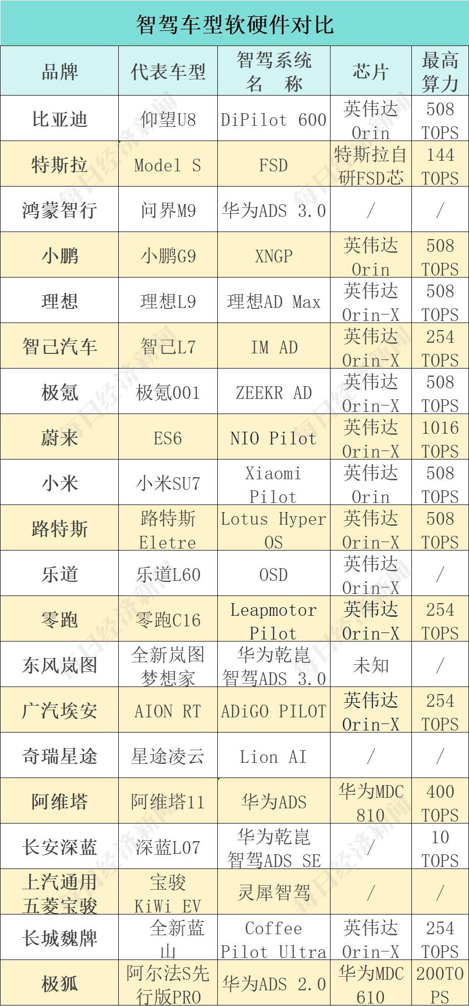 20款车型智能驾驶大比武：谁家“凑合能用”？谁家“好用并安全”？