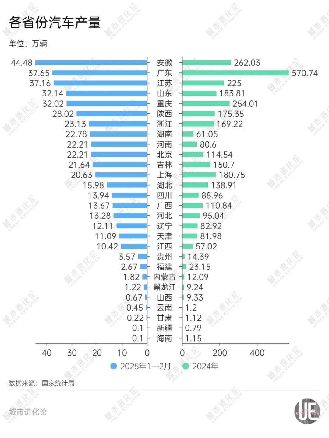 中部“造车”大省，正在集体崛起
