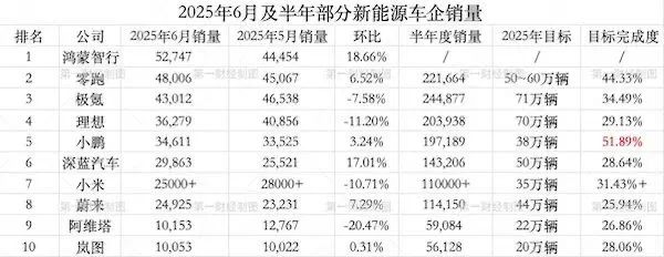 小米YU7爆单，最慌的不是特斯拉