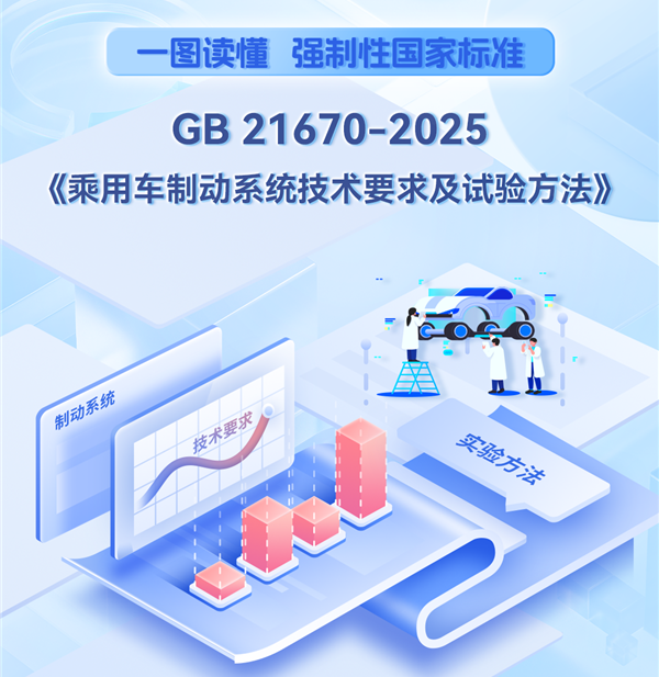 国家出手！2026新车制动新规：禁单踏板默认刹停+强制安装ABS