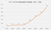 过保电车撑起千亿市场，电车维修是门好生意？