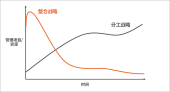 飞斯柯罗将在10日AutoSec上发布“整合型车辆安全”战略……拥有欧洲/韩国成功案例