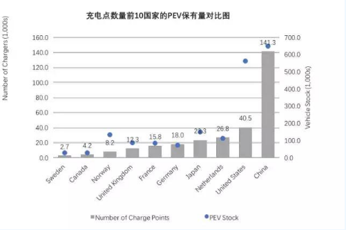 新能源商用车 新能源商用车