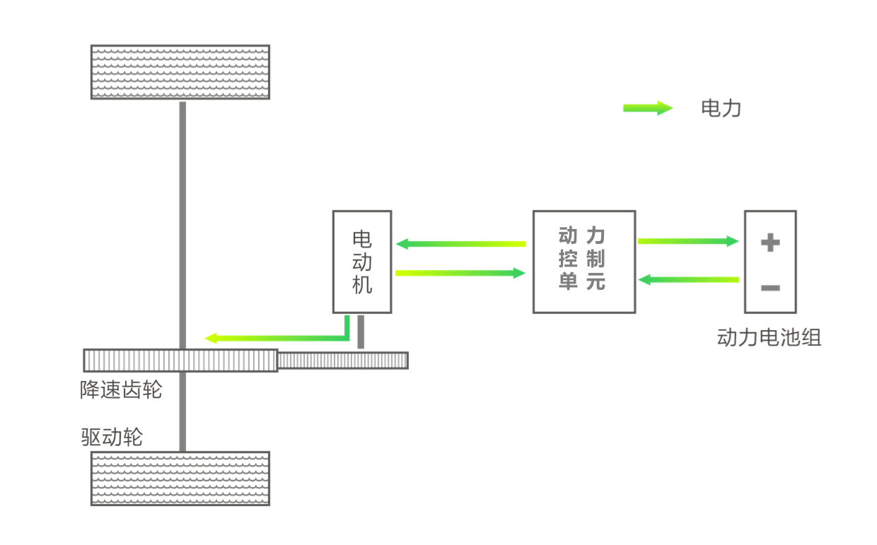 纯电动原理图.png